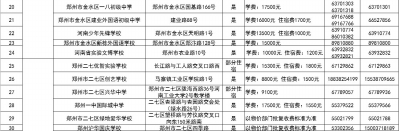 2020年郑州大专院校_2020年郑州市区民办初中学校学费、住宿费出炉