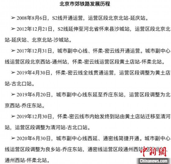 北京市郊鐵路初具規模城市副中心線西延及通密線開通