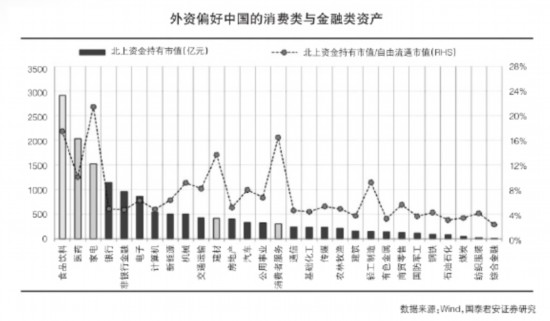 持续回暖的经济为股市带来了生机