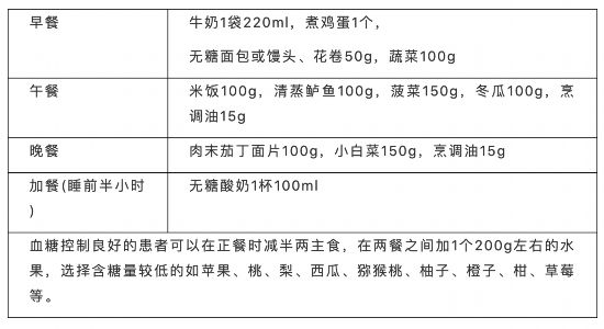 Ⅱ型糖尿病患者怎么吃？这份为Ⅱ型糖尿病患者准备的饮食指南请收好