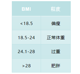 “生活方式医学”，健康生活方式的五大衡量标准，你做到了几点？