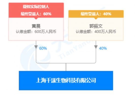 上海千漾生物科技有限公司股权穿透图(来源：天眼查) 