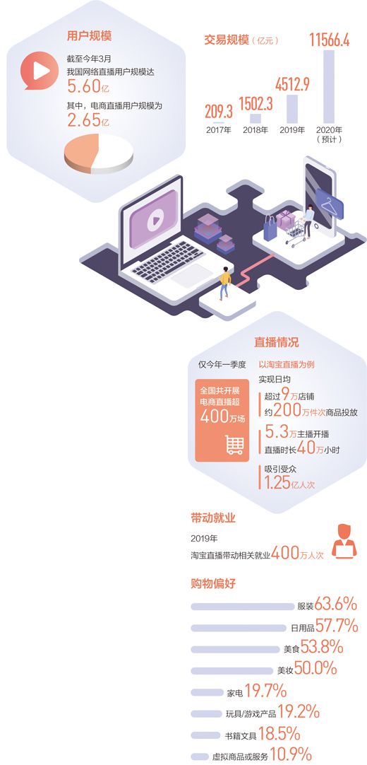 直播带货，带出消费新活力