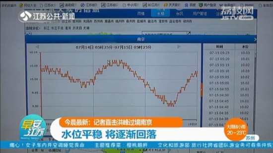 長江洪峰順利過境南京 專家：水位即將緩慢回落