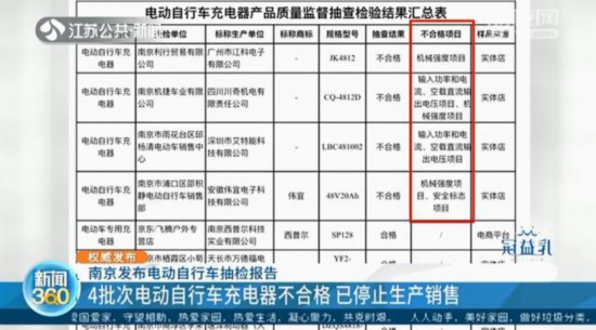 綯г챨棺155βϸ ϸʽ66.67%
