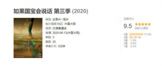 《如果国宝会说话》第三季再度人气爆棚 频频获赞因为啥？