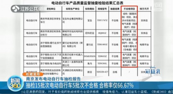 綯г챨棺155βϸ ϸʽ66.67%