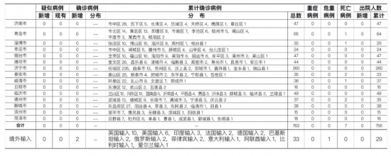 7月17日山东新增境外输入确诊病例2例、无症状感染者1例