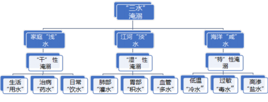 王立祥：揭秘“九水”淹溺真相