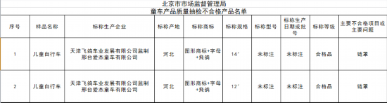 飞鸽监制生产的两款儿童自行车链罩不合格被北京市场监管局披露