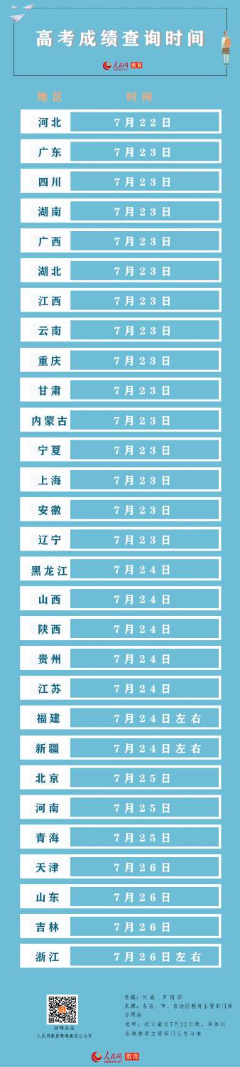 2020年河北高考646排名_河北2020年高考录取控制分数线公布(2)