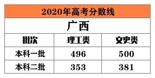 2020年高考501分全国排行_2020年高考分数统计分析出炉!600分恐成分水岭!