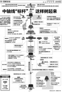 《北京晚报》图解新闻：以图说新闻 直观有深度