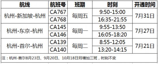 画像は微信（WeChat）公式アカウント「中国国際航空華東」から