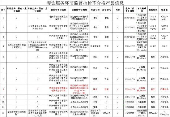 杭州海底捞一门店出事 筷子大肠菌群不合格