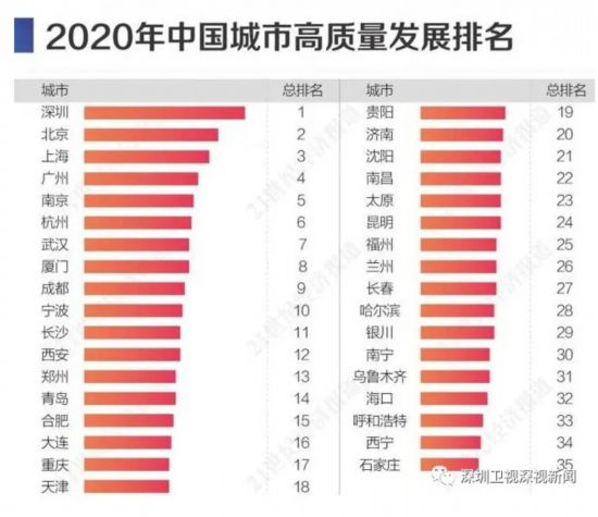 1980深圳gdp到2020_深圳用了38年,从香港GDP的0.2%到反超,早已坐实粤港澳龙头!