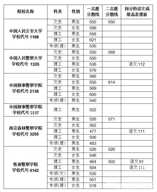 2020年湖南二本大学_2019-2020湖南二本大学排名及分数线(理科+文科)