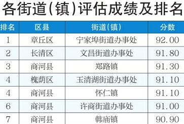 2020年7月济南GdP_2019年济南各区gdp(2)