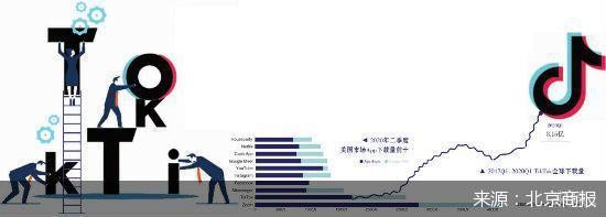 北京商報