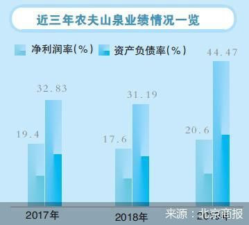 北京商报