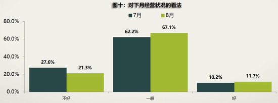 7月新车库存压力再加年夜二手车上半年销量降两成