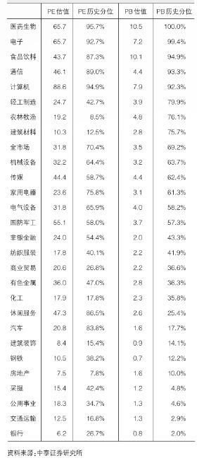 业绩预喜率为44.16% 8月市场能否“火热”