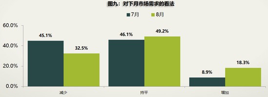 7月新车库存压力再加年夜二手车上半年销量降两成