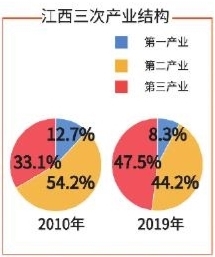 gdp土地_曾经的中国人均GDP第一城,通过填海造陆,100年里土地增长300%