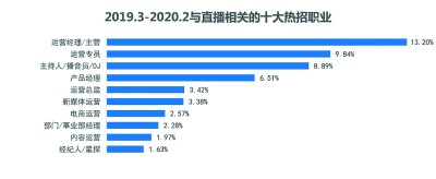 一部手机“撬动”直播经济崛起