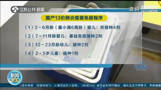 江蘇可預約國產13價肺炎疫苗，一針6百元 6歲以下寶寶有多種選擇