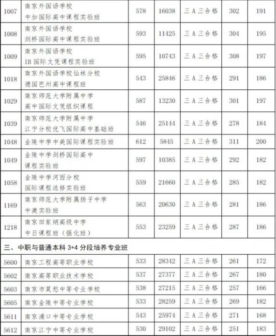 2020年南京市中学中_动态丨南京市第十二中学:2020年江苏省中学生羽毛球