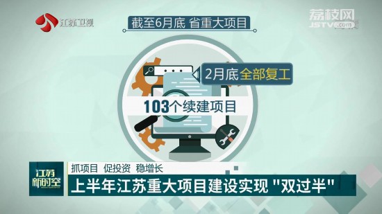 抓项目促上半年江苏重大完美体育项目建设实现“双过半”(图2)