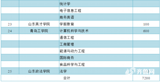 3、菏泽初中毕业证样本丢失：初中毕业证丢失可以重新申请吗？