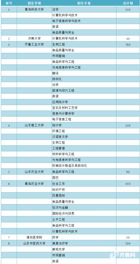 4．我毕业于临沂大学。 , 颁发毕业证书，但因英语考试成绩不足而扣掉学位证书。 