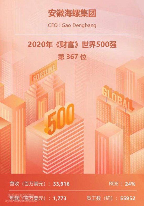 2020年世界500强最新排名_2020年世界500强公布,这7家中国车企在列(2)