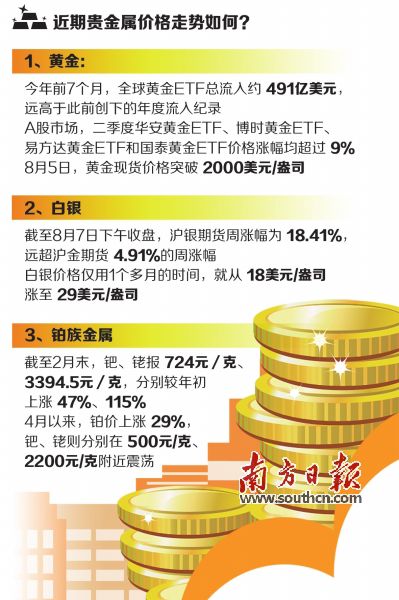 金价走势如何？短期或迎回调 交易需谨慎