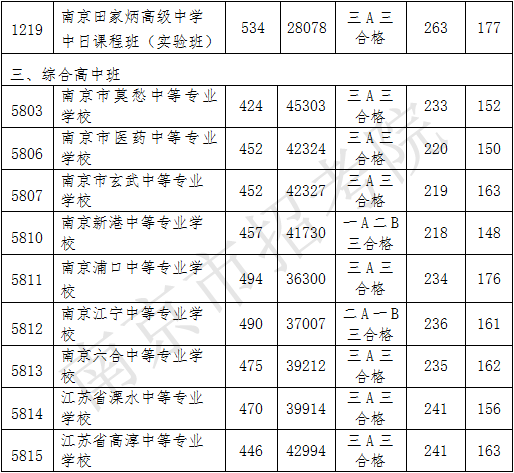 南京2020年高考分数_南京一中2020年高考成绩曝光:390分以上137人!