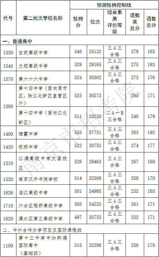 3、广西高中毕业证需要多少分：高中毕业证需要多少分？ 