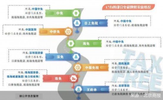 北京商报