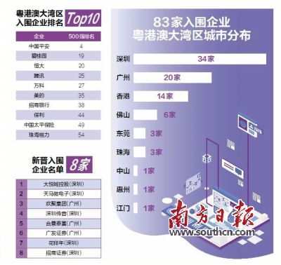 2020财富中国500强企排行_2020年《财富》中国500强:宁德时代,简直“哇塞”