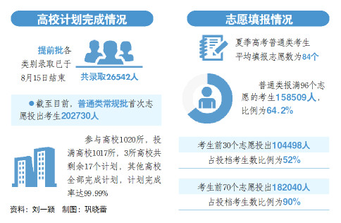 2020年山东院校招生_枣庄学院2020年在全国各招生省市各批次各专业录取