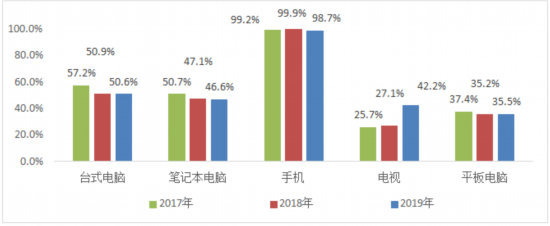 2017-2019ɶ豸