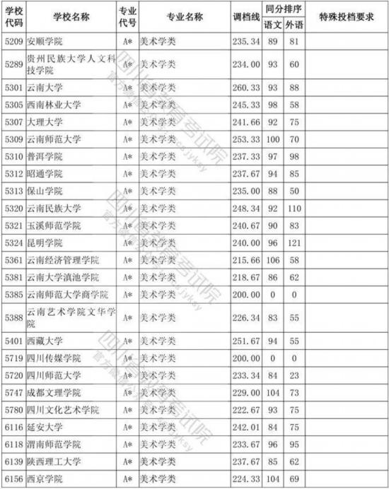 四川2020年投档线排名_权威发布|2020年内江师范学院在四川本科第二批调档