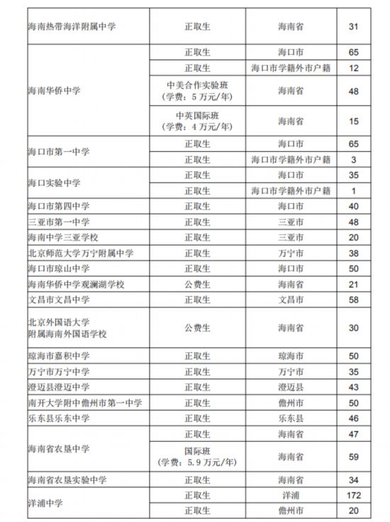 海南中招网分数线_海南中招考试分数线2021_海南省中招考分数线