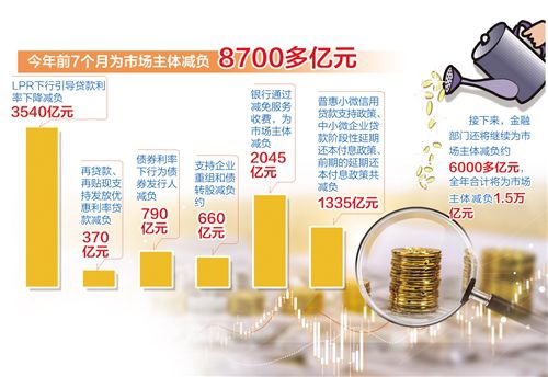 全年将为市场主体减负1.5万亿元