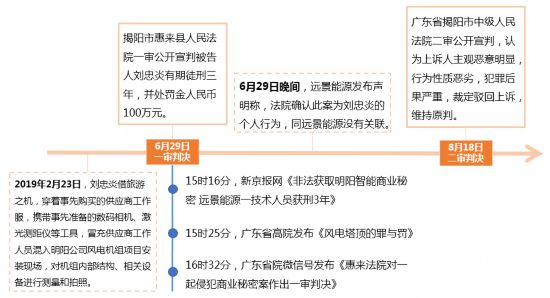 电脑翻墙放无线给手机用
