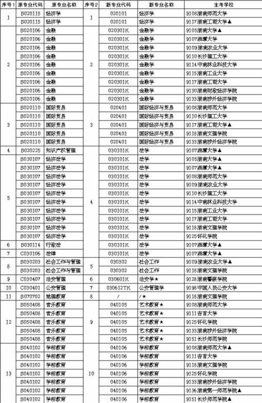 2、湖南中学毕业证模板：中学成绩单样本