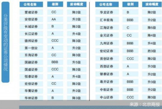 北京商报