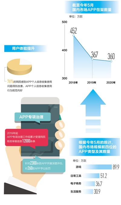 互联网新观察：多措并举，APP治理见成效