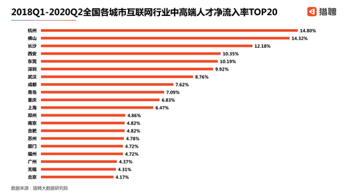 杭州每年人口净流入_人口净流入全国第一,新杭州人来自哪里